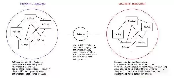 链抽象是什么?有哪些币种?链抽象相关项目盘点