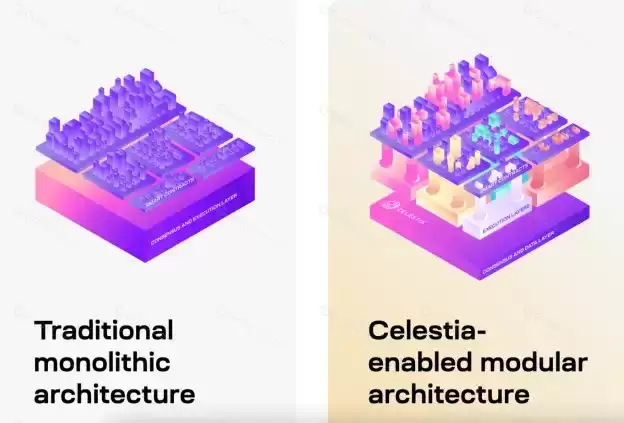 Celestia(TIA)币基本信息介绍 附TIA币购买教程