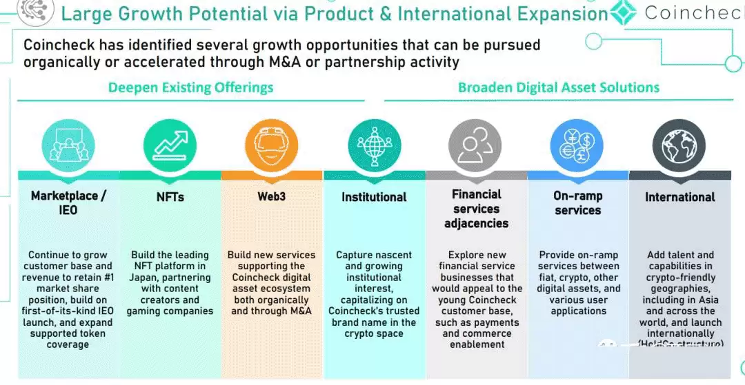 日本加密货币交易平台Coincheck交易所介绍