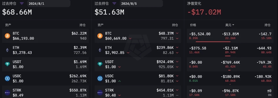 谁是真正的聪明钱?六大做市商85暴跌前后操作对比