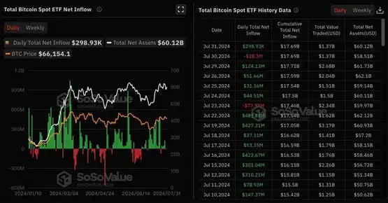 香港比特币、以太坊ETF资金流入多日挂零!Web3中心的梦想能成真?