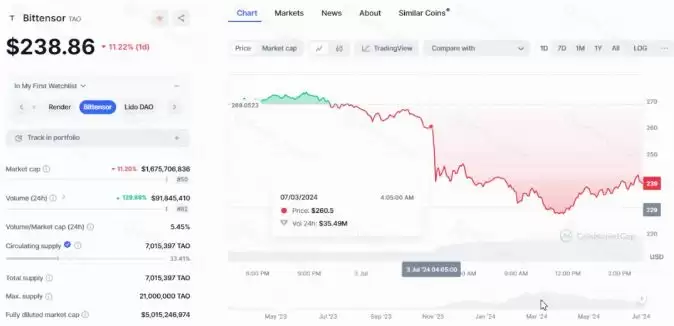 加密货币基础技术分析指标和方法