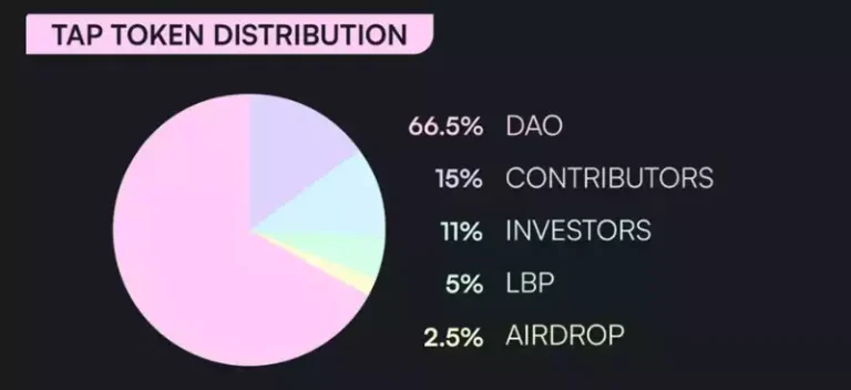LayerZero(ZRO)币是什么?ZRO运作原理、优缺点及未来价格预测