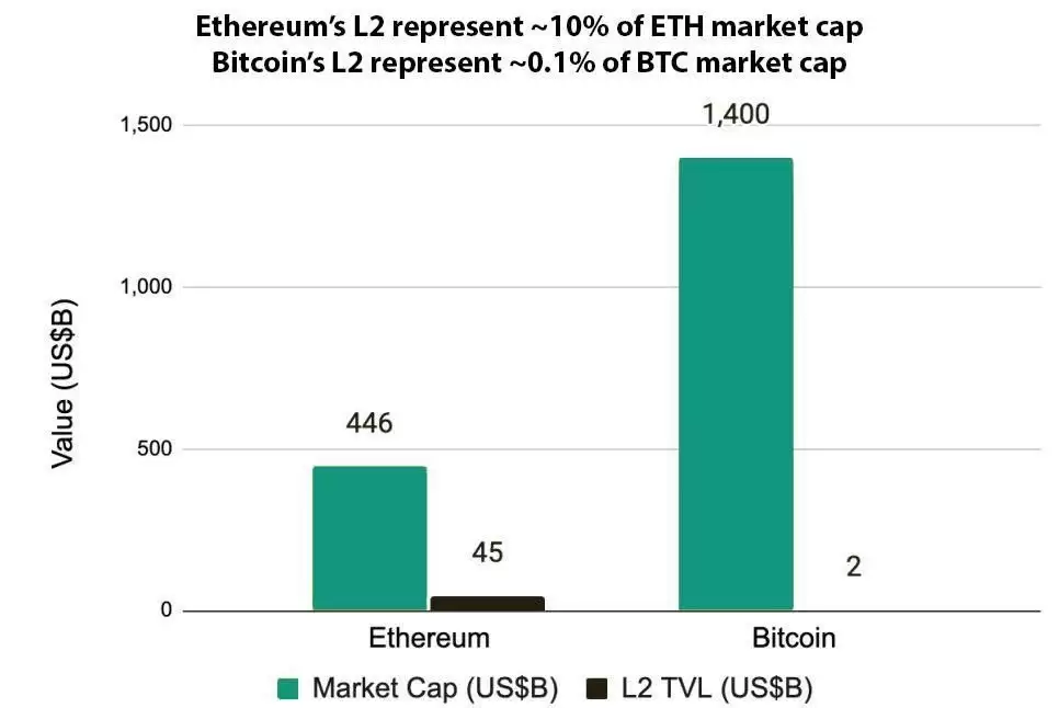 Mintlayer(ML)是什么币？全面解读Mintlayer(ML)代币