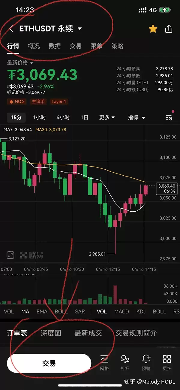 比特币做多教程、做空教程,永续合约玩法手把手教程(以欧易okx为例)