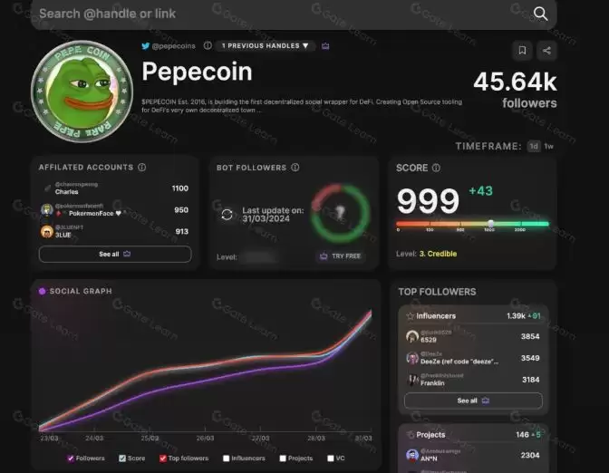 如何更好的找百倍千倍MEME币?一套流程助力你更好寻找meme币