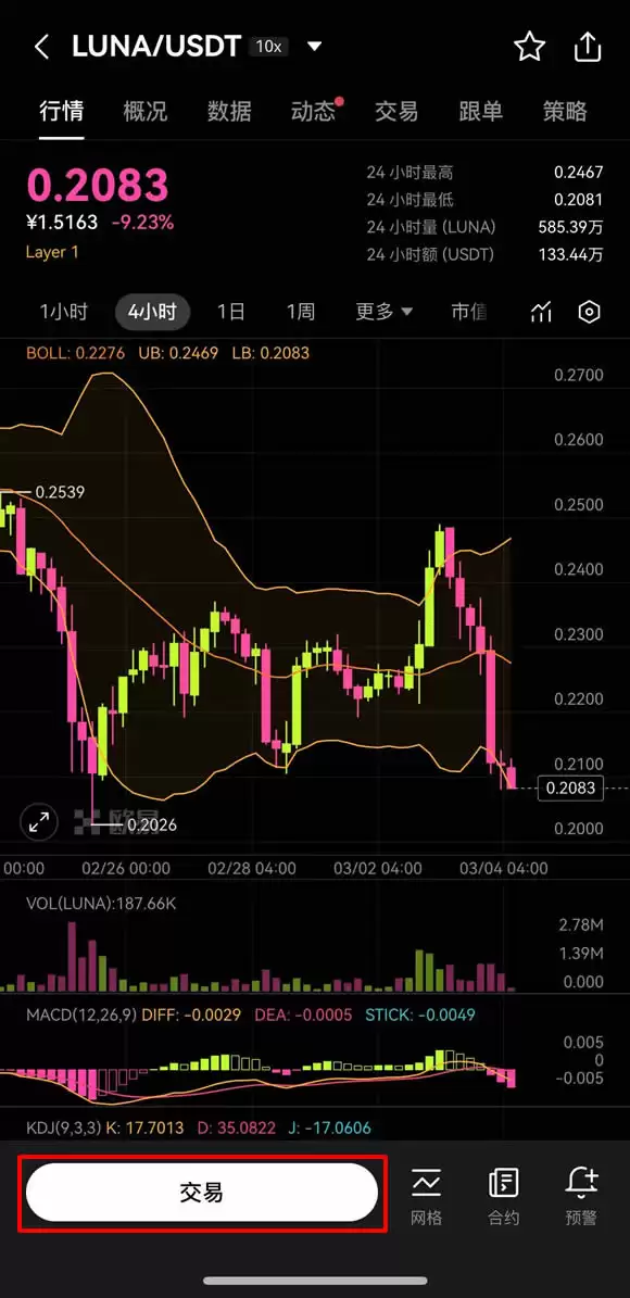LUNA币是什么?怎么买?LUNA币价格走势分析及未来预测