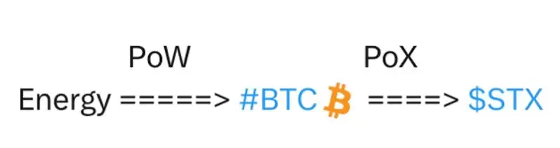 全面解读Stacks:十年磨一剑