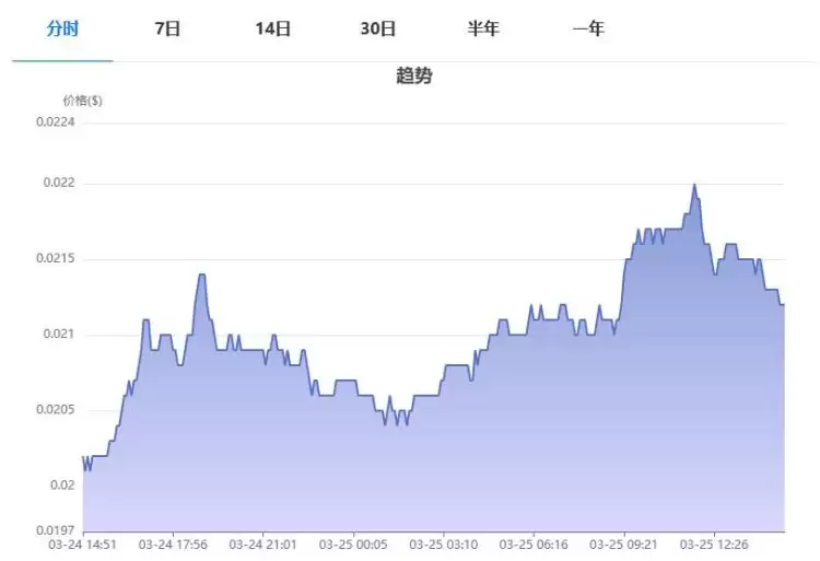 JASMY币能涨吗？JASMY能成为百倍币吗？
