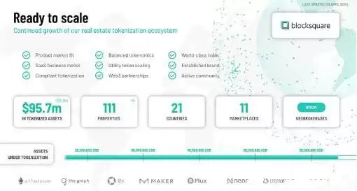 2025 年最值得购买的5种RWA加密货币