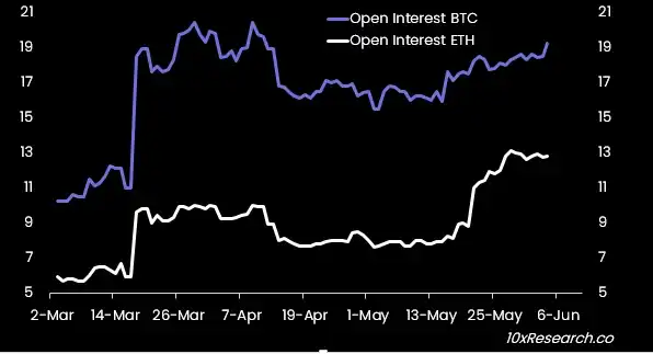 比特币BTC未来行情新高将至 以太坊ETH未来前景看跌
