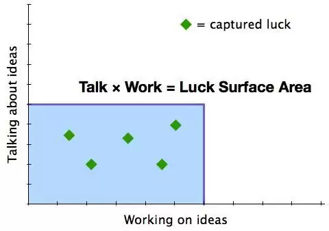 在币圈如何成为会卖的老师傅?币圈买卖虚拟币策略方法