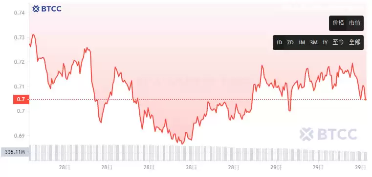 Ethena(ENA)币是什么?ENA币价格预测及空投教学