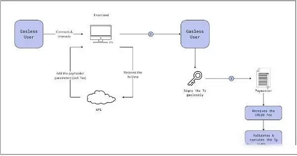 链抽象是什么?有哪些币种?链抽象相关项目盘点