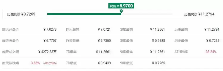 一文搞懂平台币和公链币的区别是什么？