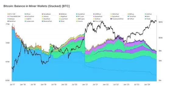 摩根大通:美国矿企总市值创历史新高!但矿工仍大举抛售比特币
