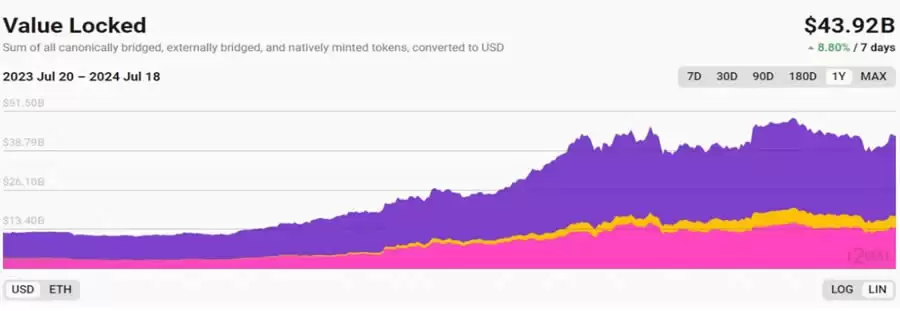 市值前五大以太坊Layer2网络项目及代币盘点介绍