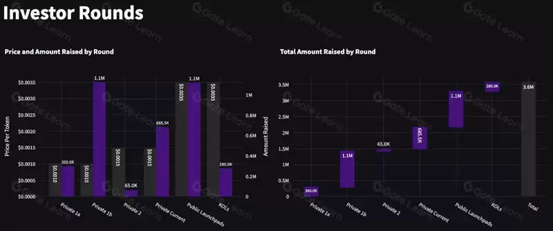 什么是Cryptopia(TOS)币?TOS代币经济学