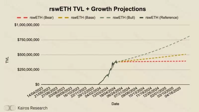 什么是Swell？Swell Network:深入探讨最有趣的L2