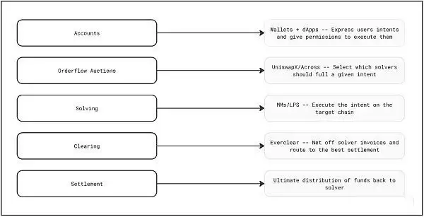 链抽象是什么?有哪些币种?链抽象相关项目盘点
