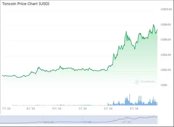 分析师:比特币若涨回64600!山寨币TON、Pepe、KAS、JASMY或暴涨