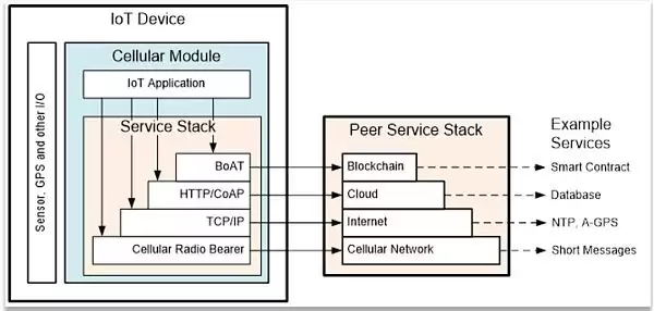 如何看待DePIN赛道?DePIN赛道投资主题观点介绍