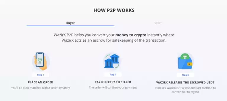 WazirX(WRX)币是什么?值得投资吗?WRX币价格预测