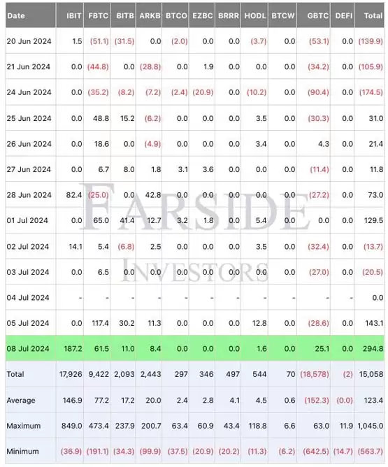 比特币幂律指标预测：未来几个月将加速上涨！2025年底有望上涨4倍
