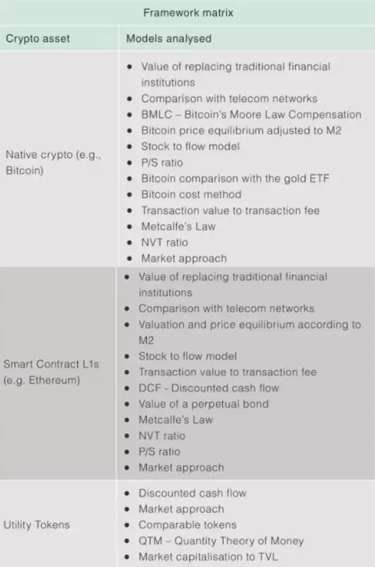 如何对加密货币进行正确的价格预估