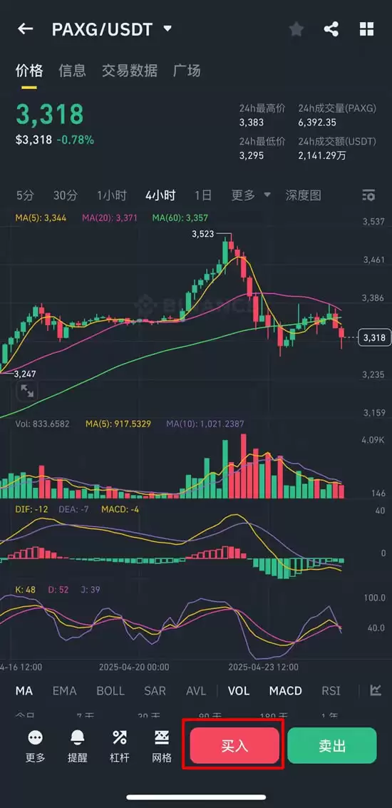 黄金稳定币PAX Gold(PAXG)币是什么?为何币价飙涨？PAXG币未来如何？