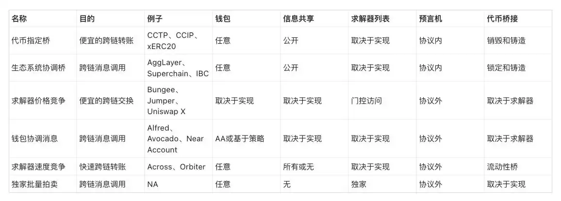 一文全解链抽象关键要素CAKE框架