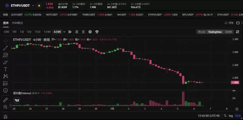 Bankless预测16个热门代币未来三月走势,是涨是跌？