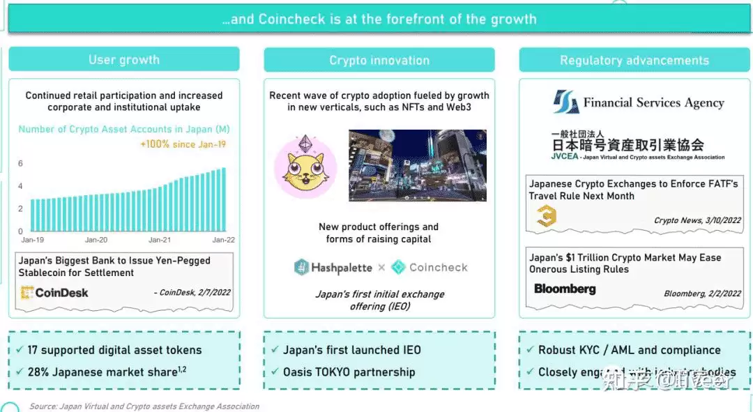 日本加密货币交易平台Coincheck交易所介绍