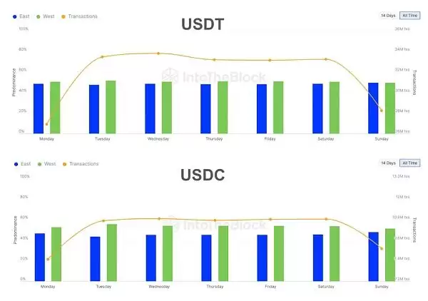 RWA项目未来如何？评估RWA项目的框架