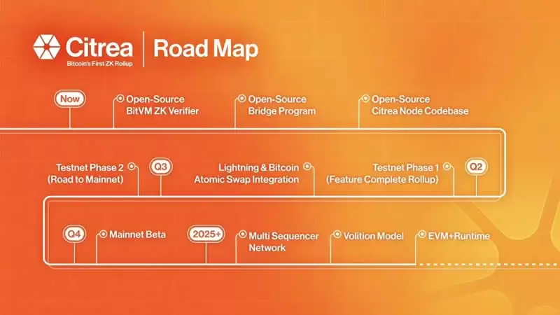 科普:什么是比特币 Rollups？
