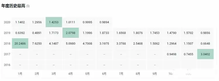 一文搞懂平台币和公链币的区别是什么？