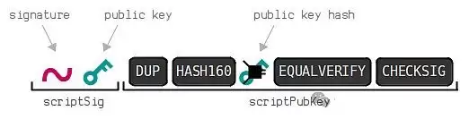 一文详解比特币虚拟机BitVM所需的背景知识
