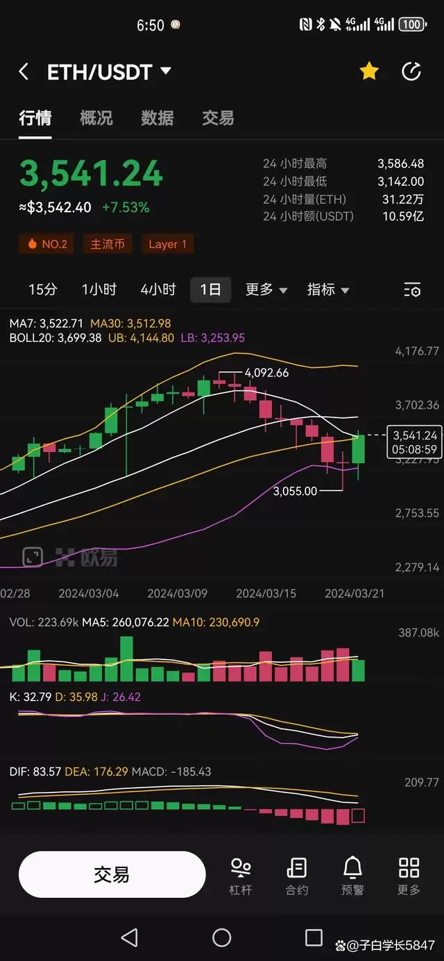 虚拟币合约是套路吗?虚拟币合约基础知识详解
