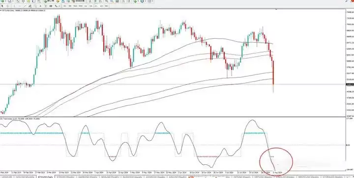 8.5黑色星期一暴跌后 我的虚拟币交易策略是什么?