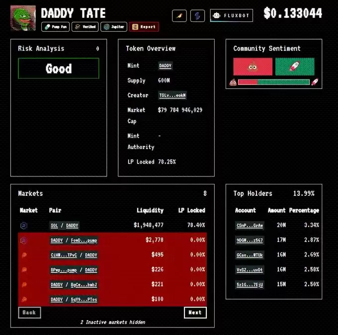 加密货币交易秘诀:如何通过买卖Meme代币获得百倍收益？