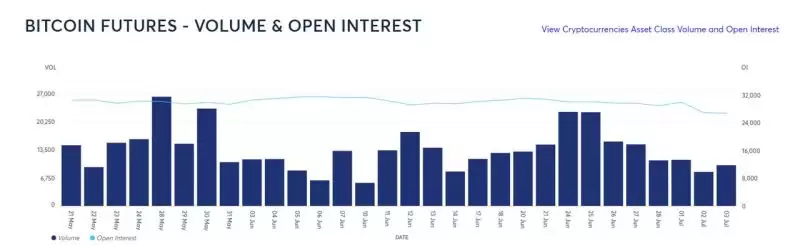 BTC价格底部将至?虚拟币买入时机已到