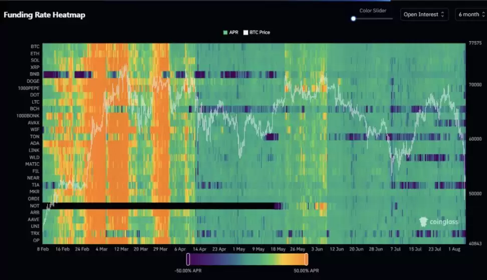 可以抄底比特币了吗?现在是抄底比特币的最佳时机吗