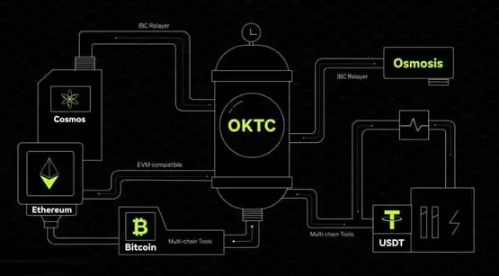 深入解析OKTC与TRC20的核心差异