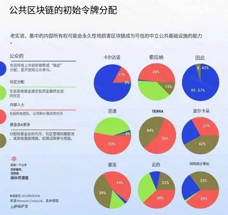 代币经济学概览:投资前需要看哪些指标?