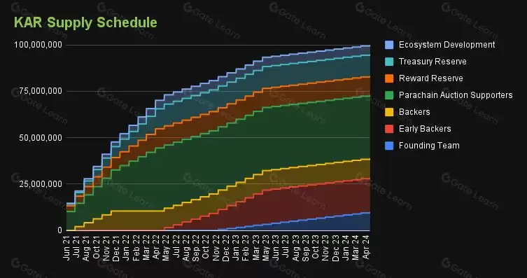 Karura(KAR)币是什么?KAR币值得投资吗?