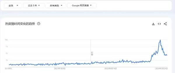 DePIN赛道是什么?一文解密DePIN生态(AI算力的变革力量)