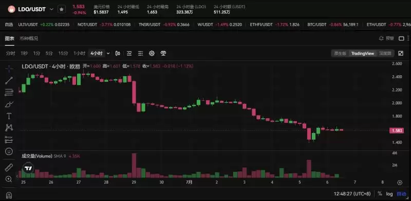 Bankless预测16个热门代币未来三月走势,是涨是跌？