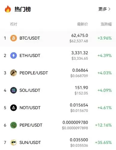 比特币怎么看是涨还是跌?盘点比特币历史上的重大涨跌事件