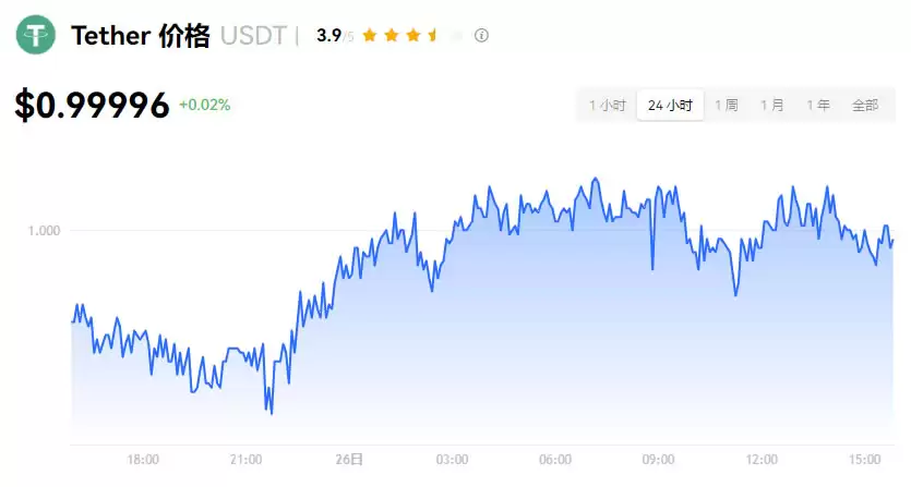 加密货币是什么？种类有哪些？交易所、风险一次看