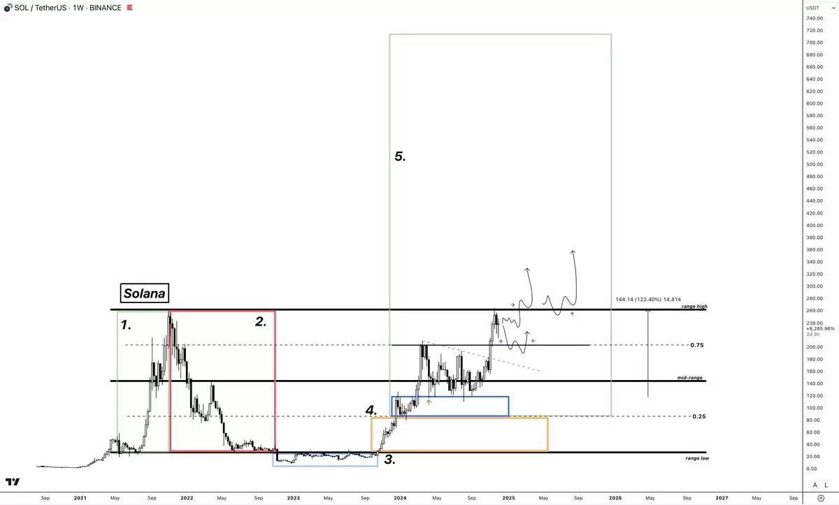 山寨季操作指南:6 大建仓策略,助你把握全面上涨行情